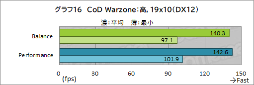 画像ギャラリー No.050のサムネイル画像 / 【PR】Razerの「Blade 15 Advanced」は，RTX 3080のパワーで今あるPCゲームをどれも快適にプレイできる高性能マシンだ