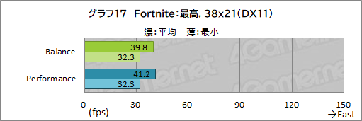 画像ギャラリー No.051のサムネイル画像 / 【PR】Razerの「Blade 15 Advanced」は，RTX 3080のパワーで今あるPCゲームをどれも快適にプレイできる高性能マシンだ