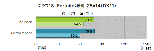 画像ギャラリー No.052のサムネイル画像 / 【PR】Razerの「Blade 15 Advanced」は，RTX 3080のパワーで今あるPCゲームをどれも快適にプレイできる高性能マシンだ