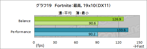 画像ギャラリー No.053のサムネイル画像 / 【PR】Razerの「Blade 15 Advanced」は，RTX 3080のパワーで今あるPCゲームをどれも快適にプレイできる高性能マシンだ