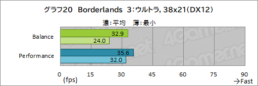 画像ギャラリー No.054のサムネイル画像 / 【PR】Razerの「Blade 15 Advanced」は，RTX 3080のパワーで今あるPCゲームをどれも快適にプレイできる高性能マシンだ