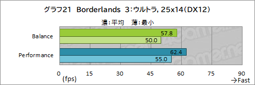 画像ギャラリー No.055のサムネイル画像 / 【PR】Razerの「Blade 15 Advanced」は，RTX 3080のパワーで今あるPCゲームをどれも快適にプレイできる高性能マシンだ