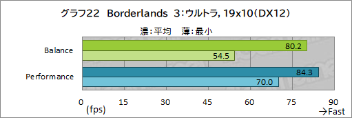 画像ギャラリー No.056のサムネイル画像 / 【PR】Razerの「Blade 15 Advanced」は，RTX 3080のパワーで今あるPCゲームをどれも快適にプレイできる高性能マシンだ