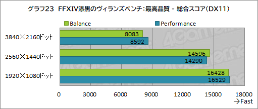 画像ギャラリー No.057のサムネイル画像 / 【PR】Razerの「Blade 15 Advanced」は，RTX 3080のパワーで今あるPCゲームをどれも快適にプレイできる高性能マシンだ