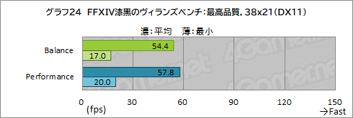 画像ギャラリー No.058のサムネイル画像 / 【PR】Razerの「Blade 15 Advanced」は，RTX 3080のパワーで今あるPCゲームをどれも快適にプレイできる高性能マシンだ