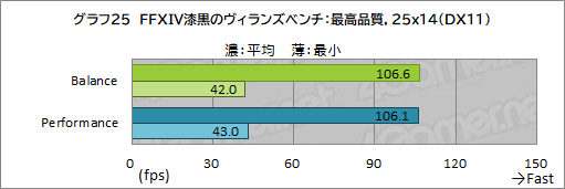 画像ギャラリー No.059のサムネイル画像 / 【PR】Razerの「Blade 15 Advanced」は，RTX 3080のパワーで今あるPCゲームをどれも快適にプレイできる高性能マシンだ
