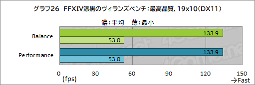 画像ギャラリー No.060のサムネイル画像 / 【PR】Razerの「Blade 15 Advanced」は，RTX 3080のパワーで今あるPCゲームをどれも快適にプレイできる高性能マシンだ