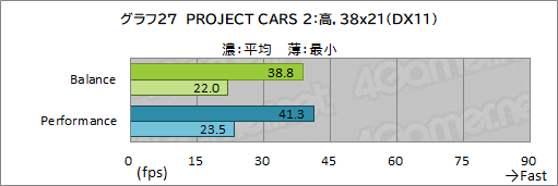 画像ギャラリー No.061のサムネイル画像 / 【PR】Razerの「Blade 15 Advanced」は，RTX 3080のパワーで今あるPCゲームをどれも快適にプレイできる高性能マシンだ