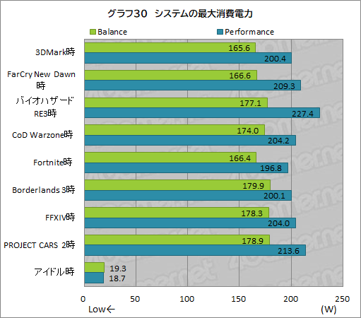 画像ギャラリー No.064のサムネイル画像 / 【PR】Razerの「Blade 15 Advanced」は，RTX 3080のパワーで今あるPCゲームをどれも快適にプレイできる高性能マシンだ
