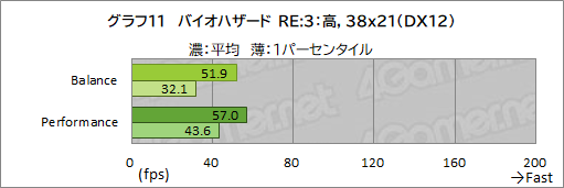画像ギャラリー No.036のサムネイル画像 / 【PR】Razerが作ったRyzen搭載ゲームノートPC「Blade 14」は，ゲームが快適な性能とモバイル用途を両立したマシンだ