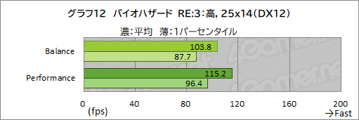 画像ギャラリー No.037のサムネイル画像 / 【PR】Razerが作ったRyzen搭載ゲームノートPC「Blade 14」は，ゲームが快適な性能とモバイル用途を両立したマシンだ