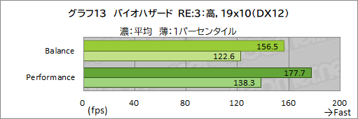 画像ギャラリー No.038のサムネイル画像 / 【PR】Razerが作ったRyzen搭載ゲームノートPC「Blade 14」は，ゲームが快適な性能とモバイル用途を両立したマシンだ