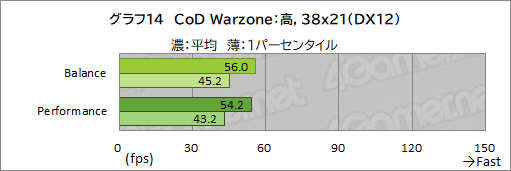 画像ギャラリー No.039のサムネイル画像 / 【PR】Razerが作ったRyzen搭載ゲームノートPC「Blade 14」は，ゲームが快適な性能とモバイル用途を両立したマシンだ