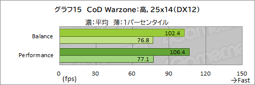 画像ギャラリー No.040のサムネイル画像 / 【PR】Razerが作ったRyzen搭載ゲームノートPC「Blade 14」は，ゲームが快適な性能とモバイル用途を両立したマシンだ