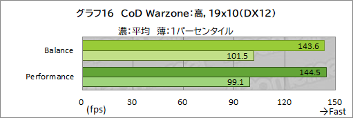画像ギャラリー No.041のサムネイル画像 / 【PR】Razerが作ったRyzen搭載ゲームノートPC「Blade 14」は，ゲームが快適な性能とモバイル用途を両立したマシンだ