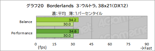 画像ギャラリー No.045のサムネイル画像 / 【PR】Razerが作ったRyzen搭載ゲームノートPC「Blade 14」は，ゲームが快適な性能とモバイル用途を両立したマシンだ