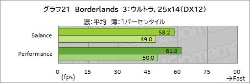 画像ギャラリー No.046のサムネイル画像 / 【PR】Razerが作ったRyzen搭載ゲームノートPC「Blade 14」は，ゲームが快適な性能とモバイル用途を両立したマシンだ