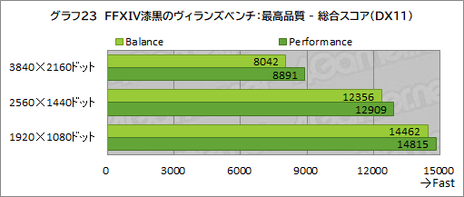 画像ギャラリー No.048のサムネイル画像 / 【PR】Razerが作ったRyzen搭載ゲームノートPC「Blade 14」は，ゲームが快適な性能とモバイル用途を両立したマシンだ