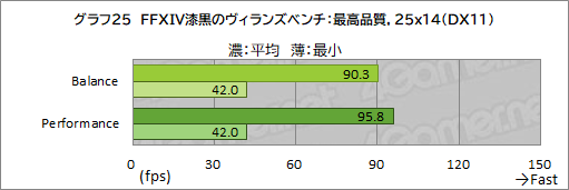 画像ギャラリー No.050のサムネイル画像 / 【PR】Razerが作ったRyzen搭載ゲームノートPC「Blade 14」は，ゲームが快適な性能とモバイル用途を両立したマシンだ