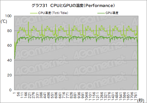画像ギャラリー No.060のサムネイル画像 / 【PR】Razerが作ったRyzen搭載ゲームノートPC「Blade 14」は，ゲームが快適な性能とモバイル用途を両立したマシンだ