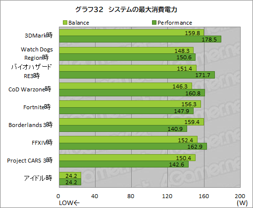 画像ギャラリー No.061のサムネイル画像 / 【PR】Razerが作ったRyzen搭載ゲームノートPC「Blade 14」は，ゲームが快適な性能とモバイル用途を両立したマシンだ