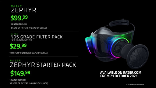 画像ギャラリー No.005のサムネイル画像 / Razer，独自イベント「RazerCon 2021」でゲーマー向けマスク「Zephyr」や新型ヘッドセット，液冷クーラーなどを発表