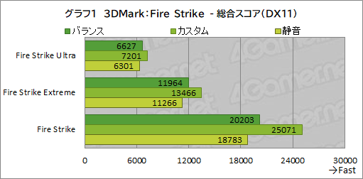 画像ギャラリー No.034のサムネイル画像 / 【PR】RazerのハイエンドノートPC「Razer Blade 15」は，ノートPC最強GPUと4K/144Hz液晶パネルでどんな用途も快適だ