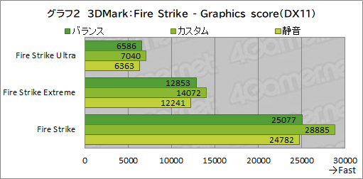 画像ギャラリー No.035のサムネイル画像 / 【PR】RazerのハイエンドノートPC「Razer Blade 15」は，ノートPC最強GPUと4K/144Hz液晶パネルでどんな用途も快適だ