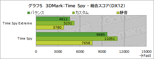 画像ギャラリー No.038のサムネイル画像 / 【PR】RazerのハイエンドノートPC「Razer Blade 15」は，ノートPC最強GPUと4K/144Hz液晶パネルでどんな用途も快適だ