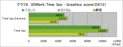 画像ギャラリー No.039のサムネイル画像 / 【PR】RazerのハイエンドノートPC「Razer Blade 15」は，ノートPC最強GPUと4K/144Hz液晶パネルでどんな用途も快適だ