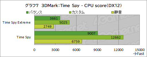 画像ギャラリー No.040のサムネイル画像 / 【PR】RazerのハイエンドノートPC「Razer Blade 15」は，ノートPC最強GPUと4K/144Hz液晶パネルでどんな用途も快適だ