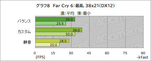 画像ギャラリー No.041のサムネイル画像 / 【PR】RazerのハイエンドノートPC「Razer Blade 15」は，ノートPC最強GPUと4K/144Hz液晶パネルでどんな用途も快適だ