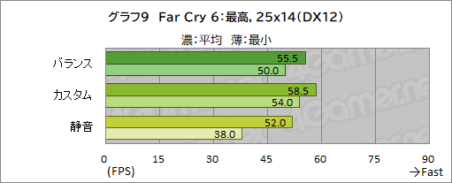 画像ギャラリー No.042のサムネイル画像 / 【PR】RazerのハイエンドノートPC「Razer Blade 15」は，ノートPC最強GPUと4K/144Hz液晶パネルでどんな用途も快適だ