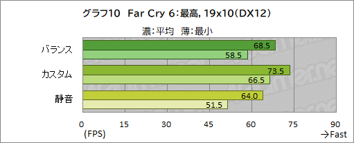 画像ギャラリー No.043のサムネイル画像 / 【PR】RazerのハイエンドノートPC「Razer Blade 15」は，ノートPC最強GPUと4K/144Hz液晶パネルでどんな用途も快適だ