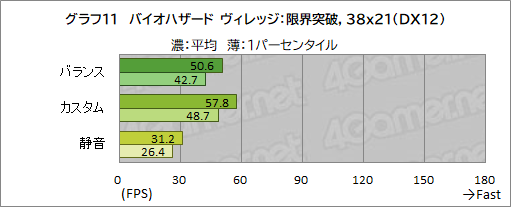 画像ギャラリー No.044のサムネイル画像 / 【PR】RazerのハイエンドノートPC「Razer Blade 15」は，ノートPC最強GPUと4K/144Hz液晶パネルでどんな用途も快適だ