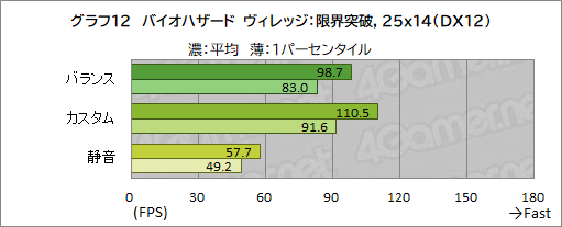 画像ギャラリー No.045のサムネイル画像 / 【PR】RazerのハイエンドノートPC「Razer Blade 15」は，ノートPC最強GPUと4K/144Hz液晶パネルでどんな用途も快適だ