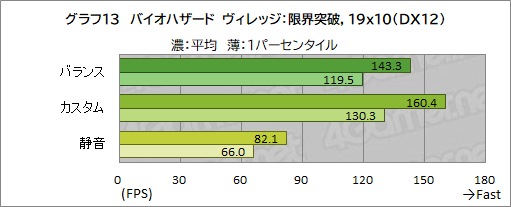 画像ギャラリー No.046のサムネイル画像 / 【PR】RazerのハイエンドノートPC「Razer Blade 15」は，ノートPC最強GPUと4K/144Hz液晶パネルでどんな用途も快適だ