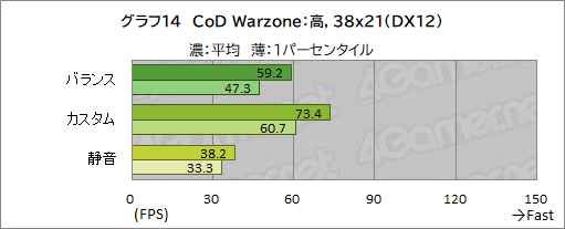 画像ギャラリー No.047のサムネイル画像 / 【PR】RazerのハイエンドノートPC「Razer Blade 15」は，ノートPC最強GPUと4K/144Hz液晶パネルでどんな用途も快適だ