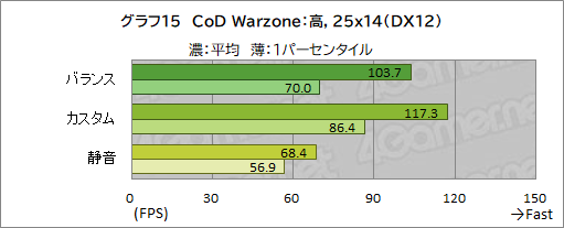 画像ギャラリー No.048のサムネイル画像 / 【PR】RazerのハイエンドノートPC「Razer Blade 15」は，ノートPC最強GPUと4K/144Hz液晶パネルでどんな用途も快適だ