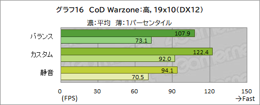 画像ギャラリー No.049のサムネイル画像 / 【PR】RazerのハイエンドノートPC「Razer Blade 15」は，ノートPC最強GPUと4K/144Hz液晶パネルでどんな用途も快適だ
