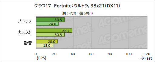 画像ギャラリー No.050のサムネイル画像 / 【PR】RazerのハイエンドノートPC「Razer Blade 15」は，ノートPC最強GPUと4K/144Hz液晶パネルでどんな用途も快適だ