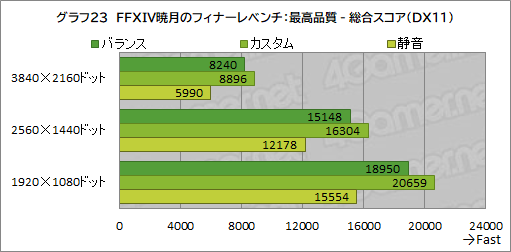 画像ギャラリー No.056のサムネイル画像 / 【PR】RazerのハイエンドノートPC「Razer Blade 15」は，ノートPC最強GPUと4K/144Hz液晶パネルでどんな用途も快適だ