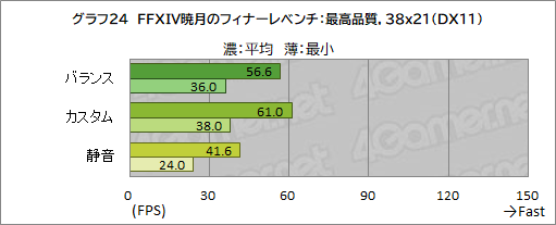 画像ギャラリー No.057のサムネイル画像 / 【PR】RazerのハイエンドノートPC「Razer Blade 15」は，ノートPC最強GPUと4K/144Hz液晶パネルでどんな用途も快適だ