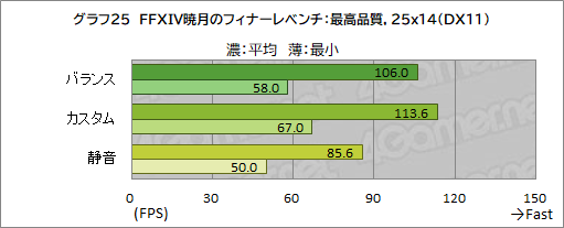 画像ギャラリー No.058のサムネイル画像 / 【PR】RazerのハイエンドノートPC「Razer Blade 15」は，ノートPC最強GPUと4K/144Hz液晶パネルでどんな用途も快適だ