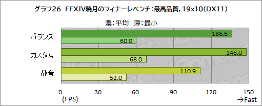 画像ギャラリー No.059のサムネイル画像 / 【PR】RazerのハイエンドノートPC「Razer Blade 15」は，ノートPC最強GPUと4K/144Hz液晶パネルでどんな用途も快適だ