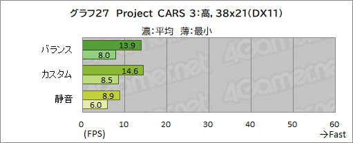 画像ギャラリー No.060のサムネイル画像 / 【PR】RazerのハイエンドノートPC「Razer Blade 15」は，ノートPC最強GPUと4K/144Hz液晶パネルでどんな用途も快適だ