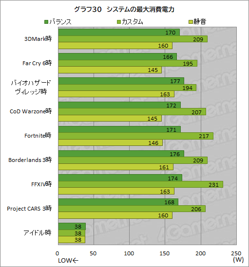 画像ギャラリー No.063のサムネイル画像 / 【PR】RazerのハイエンドノートPC「Razer Blade 15」は，ノートPC最強GPUと4K/144Hz液晶パネルでどんな用途も快適だ