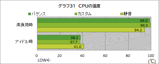 画像ギャラリー No.064のサムネイル画像 / 【PR】RazerのハイエンドノートPC「Razer Blade 15」は，ノートPC最強GPUと4K/144Hz液晶パネルでどんな用途も快適だ