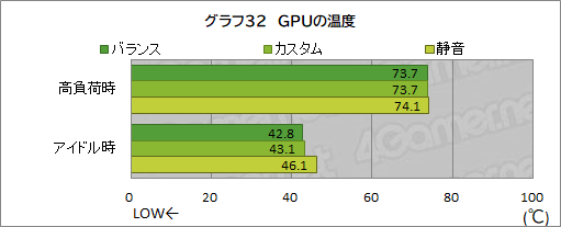 画像ギャラリー No.065のサムネイル画像 / 【PR】RazerのハイエンドノートPC「Razer Blade 15」は，ノートPC最強GPUと4K/144Hz液晶パネルでどんな用途も快適だ