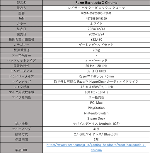 画像ギャラリー No.008のサムネイル画像 / Razerのマウス「Viper V3 Pro」に真紅の新色が1月24日発売。予約は本日スタート